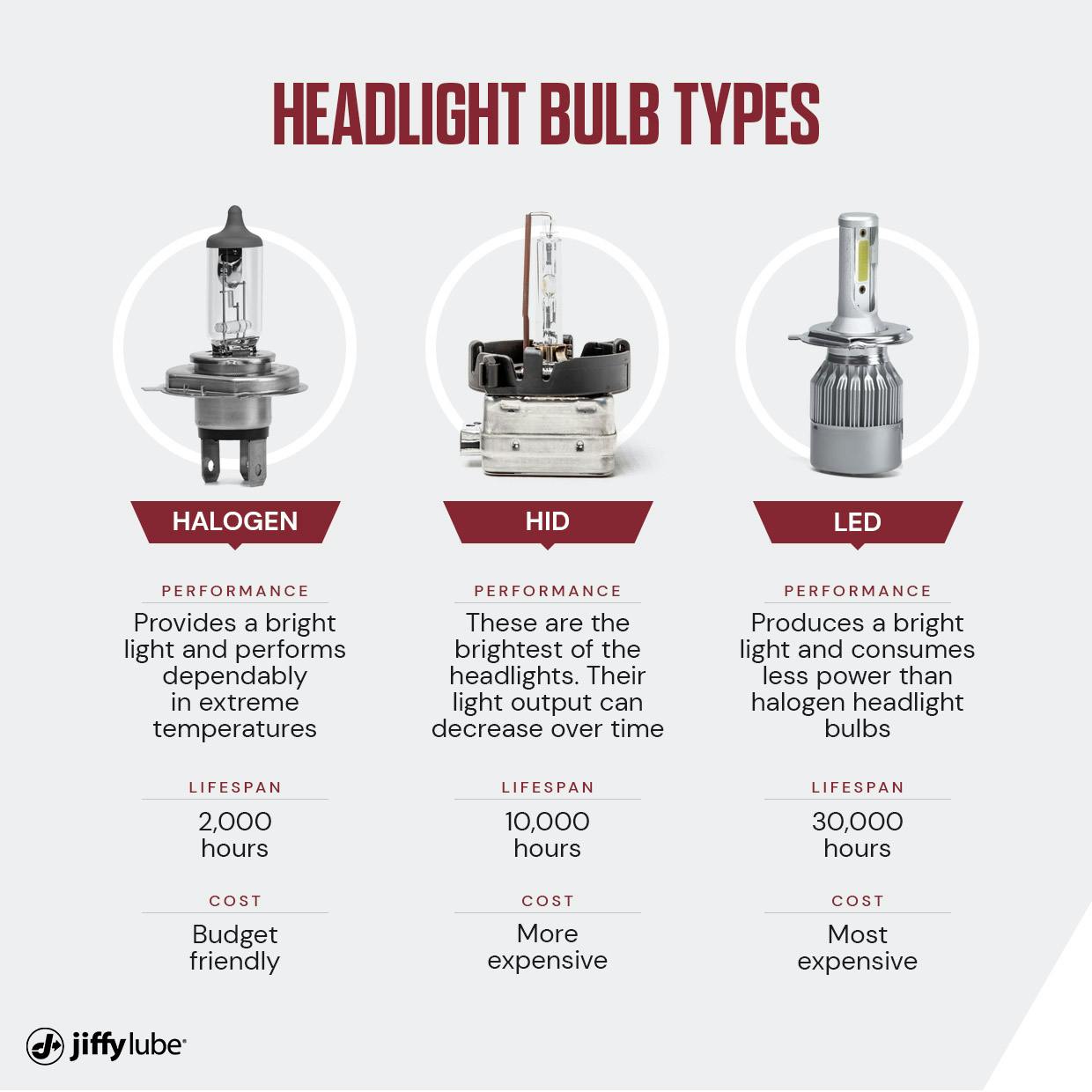 Headlight Bulb Types